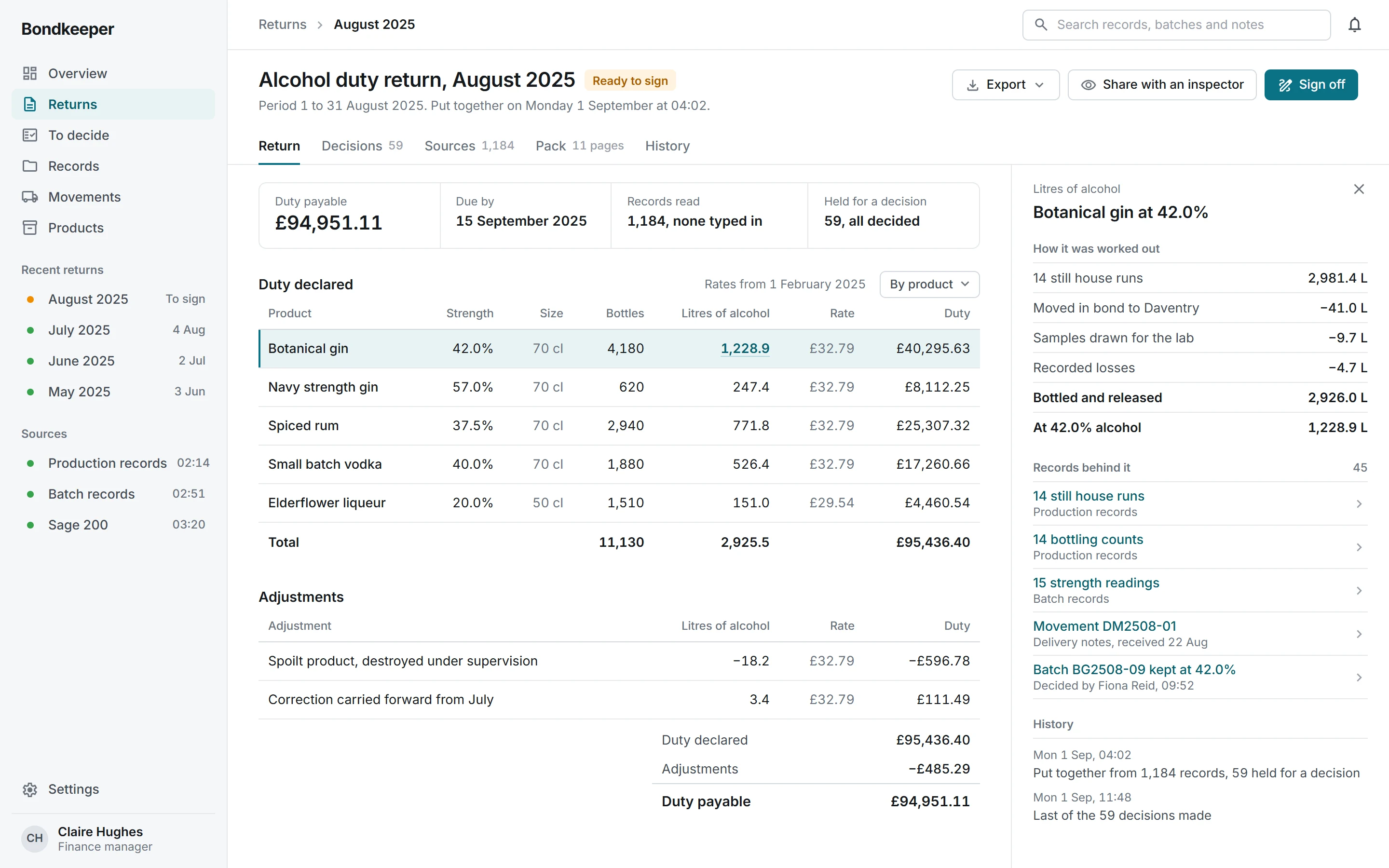 Laptop screen of the Bondkeeper web app showing the alcohol duty return for August 2025: £94,951.11 duty payable by 15 September, a table of duty declared for five spirits with strength, bottle size, bottles, litres of alcohol, rate and duty, the adjustments and totals, and a side panel working out the botanical gin's 1,228.9 litres of alcohol from still house runs, movements, lab samples and losses, with the records behind the figure.