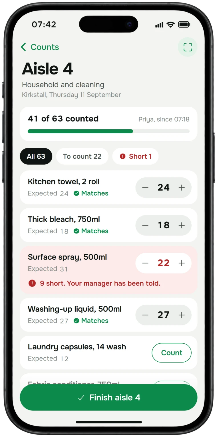 Phone screen of a stock count in progress for aisle four, household and cleaning: 41 of 63 lines counted, each with its expected figure and a stepper, and surface spray flagged nine short.